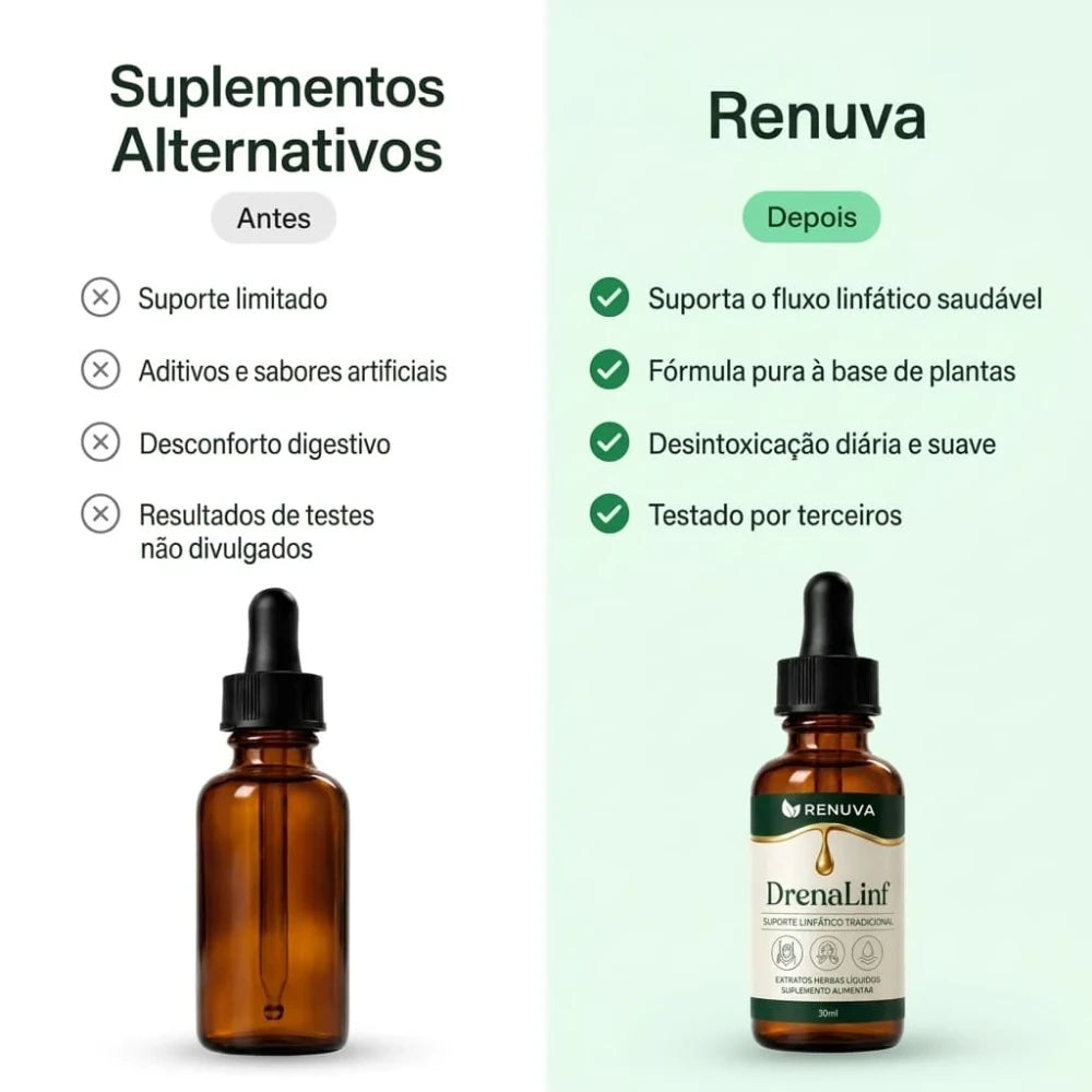 Renuva Gotas Botânicas de Drenagem Linfática