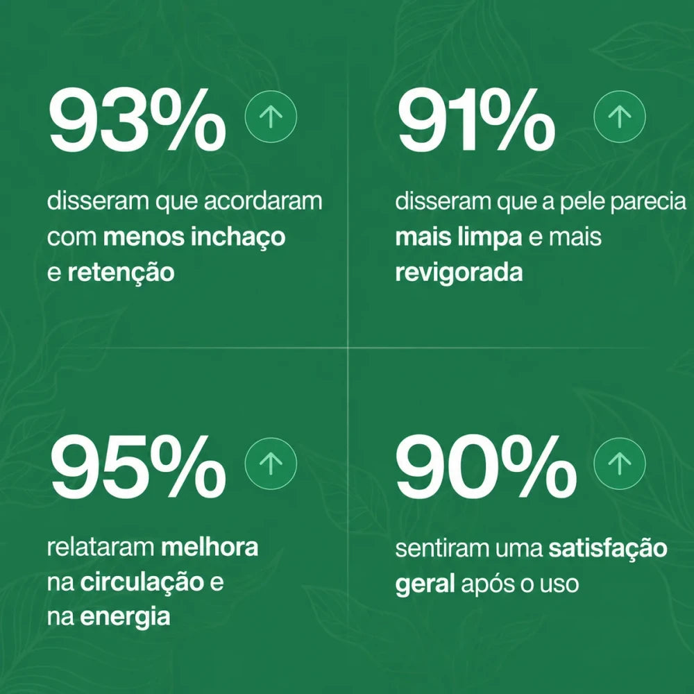 Renuva Gotas Botânicas de Drenagem Linfática